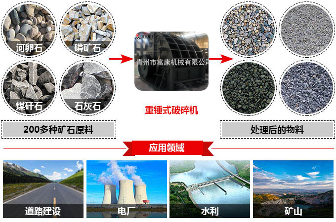 液压驱动履带式移动破碎站 液压驱动履带式移动破碎站