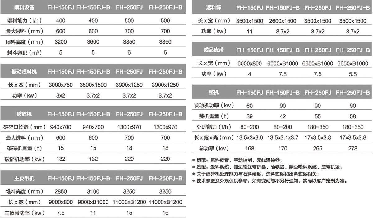 履带式反击移动破碎站