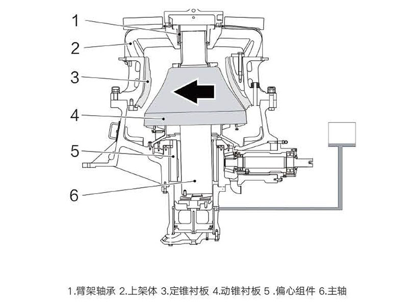 HS 系列单缸液压圆锥破碎机 HS 系列单缸液压圆锥破碎机