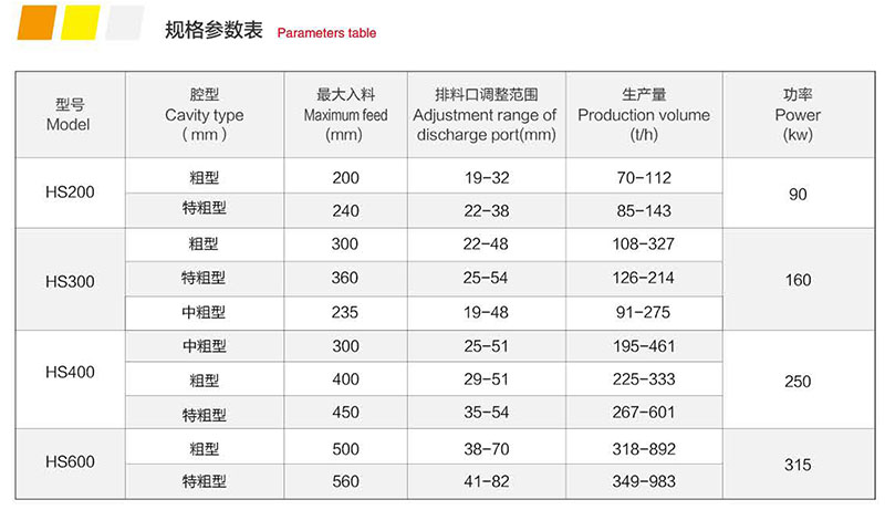 HS 系列单缸液压圆锥破碎机 HS 系列单缸液压圆锥破碎机